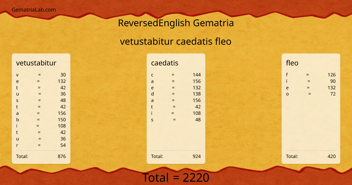 vetustabitur caedatis fleo in reversedEnglish Gematria